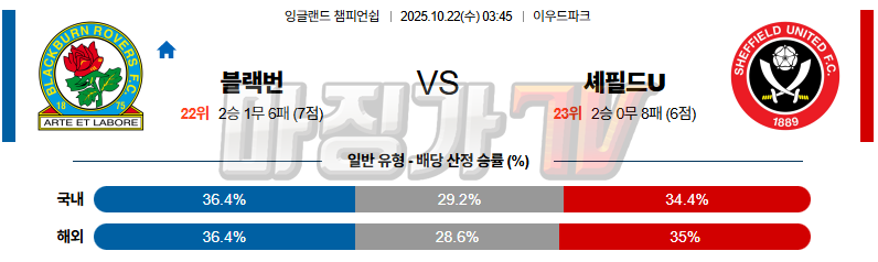 2025-10-22 잉글랜드 챔피언쉽 블랙번 로버스 셰필드 유나이티드 해외축구분석 무료중계 스포츠분석 관련 이미지