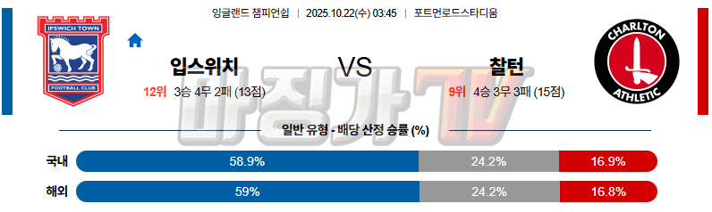 2025-10-22 잉글랜드 챔피언쉽 입스위치 타운 찰튼 해외축구분석 무료중계 스포츠분석 관련 이미지