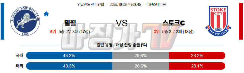 2025-10-22 잉글랜드 챔피언쉽 밀월 FC 스토크 시티 해외축구분석 무료중계 스포츠분석 관련 이미지