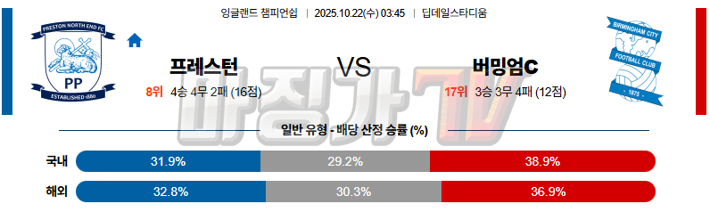 2025-10-22 잉글랜드 챔피언쉽 프레스턴 라이온스 버밍엄시티 해외축구분석 무료중계 스포츠분석 관련 이미지