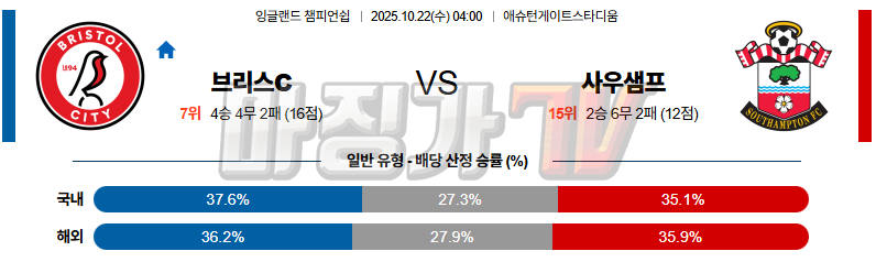 2025-10-22 잉글랜드 챔피언쉽 브리스톨 시티 FC 사우샘프턴 해외축구분석 무료중계 스포츠분석 관련 이미지