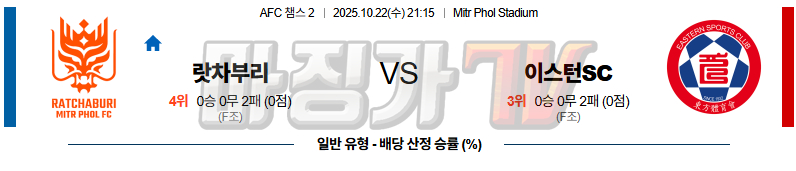 2025-10-22 AFC 챔피언스리그 2 라챠부리 이스턴 SC 해외축구분석 무료중계 스포츠분석 관련 이미지