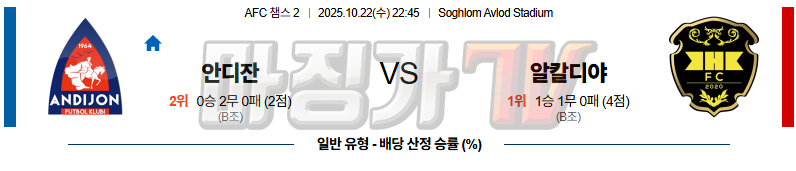 2025-10-22 AFC 챔피언스리그 2 안디잔 알 칼리디야 해외축구분석 무료중계 스포츠분석 관련 이미지