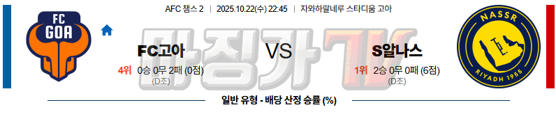 2025-10-22 AFC 챔피언스리그 2 FC고아 알 나스르(KSA) 해외축구분석 무료중계 스포츠분석 관련 이미지