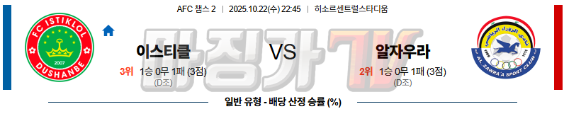 2025-10-22 AFC 챔피언스리그 2 FC 이스티클롤 알 자우라 해외축구분석 무료중계 스포츠분석 관련 이미지