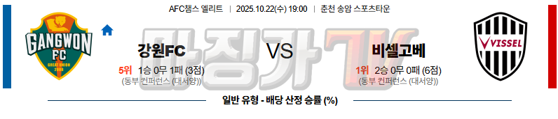 2025-10-22 AFC 챔피언스리그 강원FC 비셀 고베 해외축구분석 무료중계 스포츠분석 관련 이미지