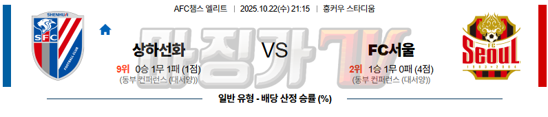 2025-10-22 AFC 챔피언스리그 상하이 선화 서울FC 해외축구분석 무료중계 스포츠분석 관련 이미지