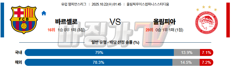 2025-10-22 UEFA 챔피언스리그 FC 바르셀로나 올림피아코스 해외축구분석 무료중계 스포츠분석 관련 이미지