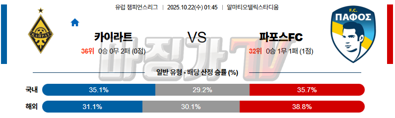 2025-10-22 UEFA 챔피언스리그 카이라트 파포스 FC 해외축구분석 무료중계 스포츠분석 관련 이미지