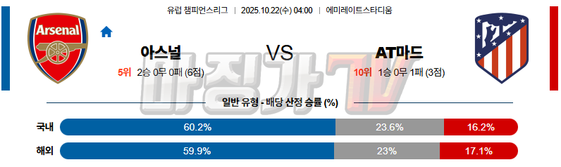 2025-10-22 UEFA 챔피언스리그 아스널 AT 마드리드 해외축구분석 무료중계 스포츠분석 관련 이미지