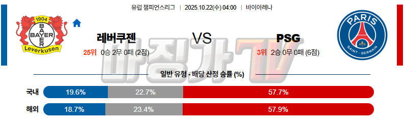 2025-10-22 UEFA 챔피언스리그 레버쿠젠 파리 생제르맹 해외축구분석 무료중계 스포츠분석 관련 이미지