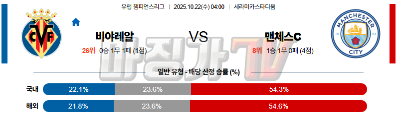 2025-10-22 UEFA 챔피언스리그 비야레알 맨체스터 시티 해외축구분석 무료중계 스포츠분석 관련 이미지