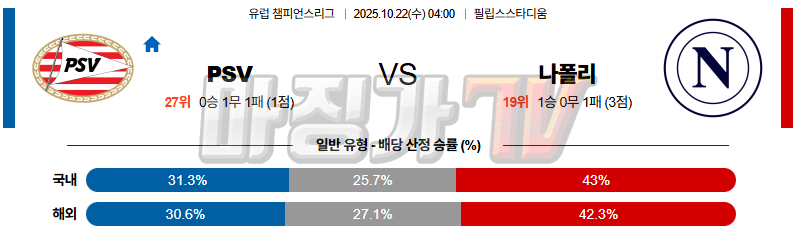 2025-10-22 AFC 챔피언스리그 PSV 에인트호벤 SSC 나폴리 해외축구분석 무료중계 스포츠분석 관련 이미지