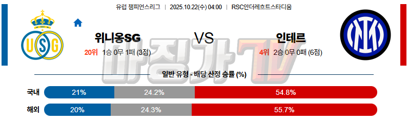 2025-10-22 UEFA 챔피언스리그 루아얄 위니옹 생질루아즈 SC 인테르 해외축구분석 무료중계 스포츠분석 관련 이미지
