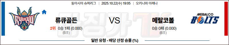 2025-10-22 EASL 류큐 골든킹스 메랄코 볼츠 국내외경기분석 무료중계 스포츠분석 관련 이미지