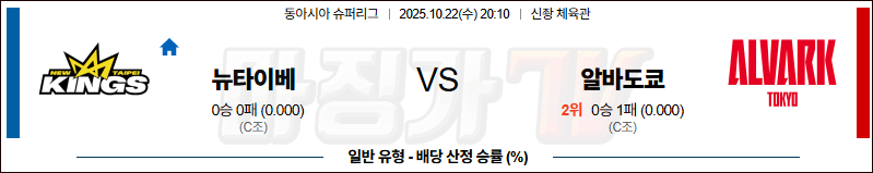 2025-10-22 EASL 뉴 타이베이 킹스 앨버크 도쿄 국내외경기분석 무료중계 스포츠분석 관련 이미지