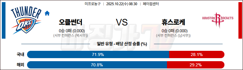 2025-10-22 NBA 오클라호마시티 썬더 휴스턴 로켓츠 NBA분석 무료중계 스포츠분석 관련 이미지