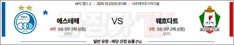 2025-10-23 AFC 챔피언스리그 2 에스테글랄 FC 알웨흐닷 해외축구분석 무료중계 스포츠분석 관련 이미지