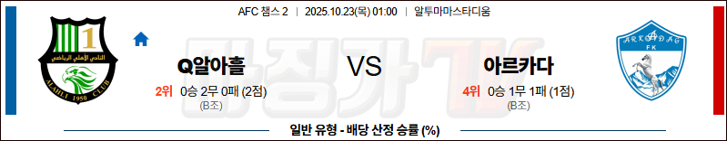 2025-10-23 AFC 챔피언스리그 2 알 아홀리 아르카닥 해외축구분석 무료중계 스포츠분석 관련 이미지