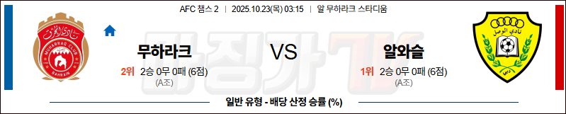 2025-10-23 AFC 챔피언스리그 2 알 무하라크 알 와슬 FC 해외축구분석 무료중계 스포츠분석 관련 이미지