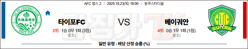 2025-10-23 AFC 챔피언스리그 2 타이포FC 베이징 궈안 해외축구분석 무료중계 스포츠분석 관련 이미지