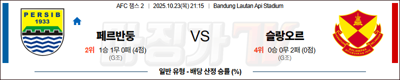 2025-10-23 AFC 챔피언스리그 2 페르십 반둥 슬랑오르 FC 해외축구분석 무료중계 스포츠분석 관련 이미지