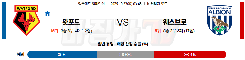 2025-10-23 잉글랜드 챔피언쉽 왓포드 웨스트 브로미치 앨비언 해외축구분석 무료중계 스포츠분석 관련 이미지