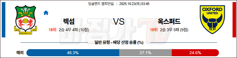 2025-10-23 잉글랜드 챔피언쉽 렉섬 옥스포드 유나이티드 FC 해외축구분석 무료중계 스포츠분석 관련 이미지