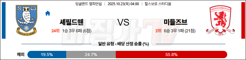 2025-10-23 잉글랜드 챔피언쉽 셰필드 웬즈데이 미들즈브러 FC 해외축구분석 무료중계 스포츠분석 관련 이미지