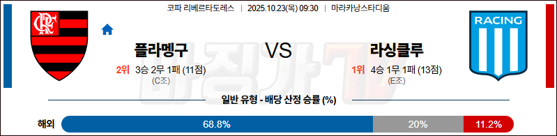 2025-10-23 코파 리베르타도레스 플라멩고 라싱 해외축구분석 무료중계 스포츠분석 관련 이미지