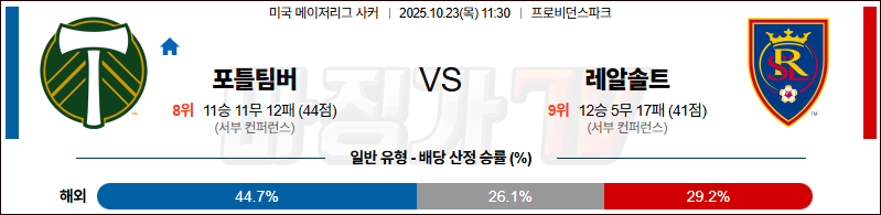 2025-10-23 메이저리그사커 포틀랜드 팀버스 리얼 솔트레이크 해외축구분석 무료중계 스포츠분석 관련 이미지