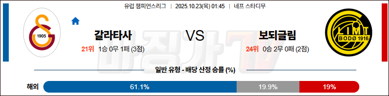 2025-10-23 UEFA 챔피언스리그 갈라타사라이 FK 보되/글림트 해외축구분석 무료중계 스포츠분석 관련 이미지