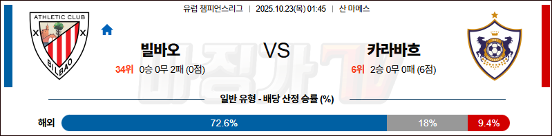 2025-10-23 UEFA 챔피언스리그 아틀레틱 빌바오 카라바흐 해외축구분석 무료중계 스포츠분석 관련 이미지