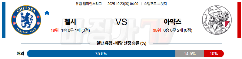 2025-10-23 UEFA 챔피언스리그 첼시 AFC 아약스 해외축구분석 무료중계 스포츠분석 관련 이미지