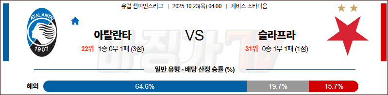 2025-10-23 UEFA 챔피언스리그 아탈란타 BC SK 슬라비아 프라하 해외축구분석 무료중계 스포츠분석 관련 이미지