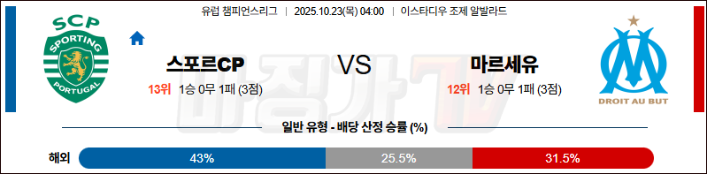 2025-10-23 UEFA 챔피언스리그 스포르팅 CP 올림피크 마르세유 해외축구분석 무료중계 스포츠분석 관련 이미지