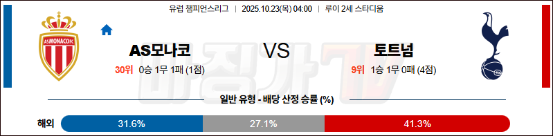 2025-10-23 UEFA 챔피언스리그 AS 모나코 토트넘 홋스퍼 해외축구분석 무료중계 스포츠분석 관련 이미지