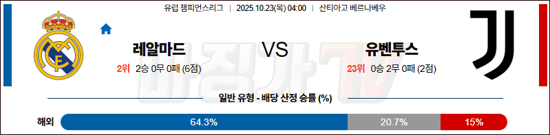 2025-10-23 UEFA 챔피언스리그 레알 마드리드 유벤투스 해외축구분석 무료중계 스포츠분석 관련 이미지