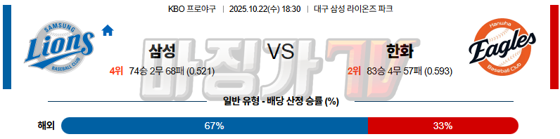 2025-10-22 KBO 삼성 한화 KBO/NPB분석 무료중계 스포츠분석 관련 이미지