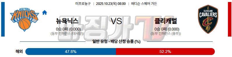 2025-10-23 NBA 뉴욕 닉스 클리블랜드 캐벌리어스 NBA분석 무료중계 스포츠분석 관련 이미지