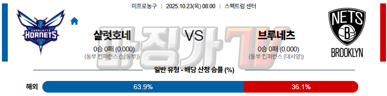 2025-10-23 NBA 샬럿 호네츠 브루클린 네츠 NBA분석 무료중계 스포츠분석 관련 이미지
