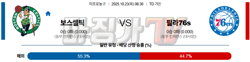 2025-10-23 NBA 보스턴 셀틱스 필라델피아 76ERS NBA분석 무료중계 스포츠분석 관련 이미지