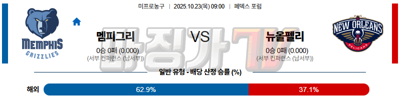 2025-10-23 NBA 멤피스 그리즐리즈 뉴올리언스 펠린컨즈 NBA분석 무료중계 스포츠분석 관련 이미지