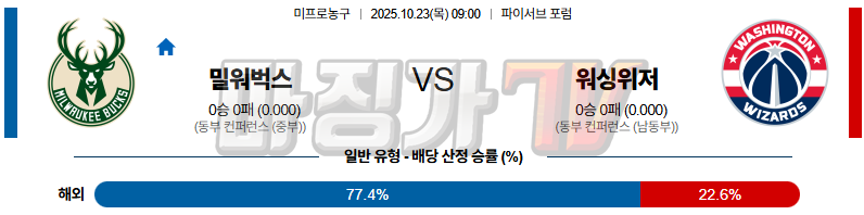 2025-10-23 NBA 밀워키 벅스 워싱턴 위자드 NBA분석 무료중계 스포츠분석 관련 이미지
