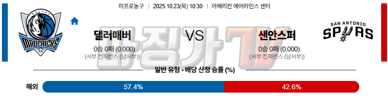 2025-10-23 NBA 댈러스 매버릭스 샌안토니오 스퍼스 NBA분석 무료중계 스포츠분석 관련 이미지