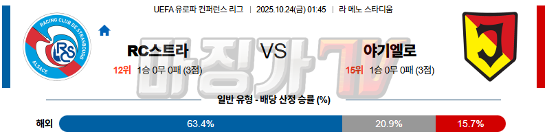 2025-10-24 UEFA 유로파컨퍼런스리 RC 스트라스부르 야기엘로니아 해외축구분석 무료중계 스포츠분석 관련 이미지
