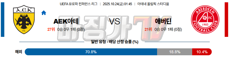 2025-10-24 UEFA 유로파컨퍼런스리 AEK아테네 애버딘 해외축구분석 무료중계 스포츠분석 관련 이미지