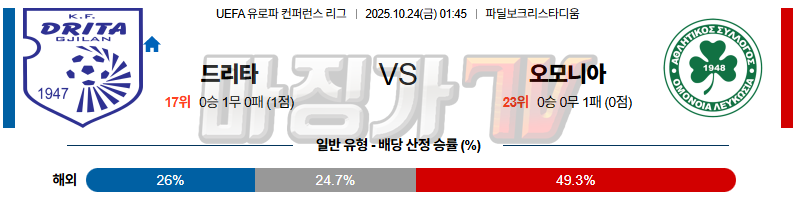 2025-10-24 UEFA 유로파컨퍼런스리 드리타 AC 오모니아 해외축구분석 무료중계 스포츠분석 관련 이미지