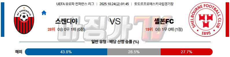2025-10-24 UEFA 유로파컨퍼런스리 슈켄디야  쉘본 해외축구분석 무료중계 스포츠분석 관련 이미지