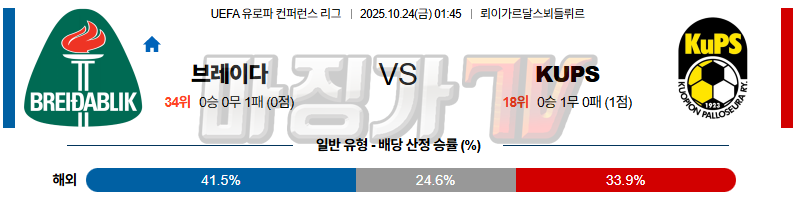2025-10-24 UEFA 유로파컨퍼런스리 브레이다블리크 kups 쿠오피온 팔로시우 해외축구분석 무료중계 스포츠분석 관련 이미지